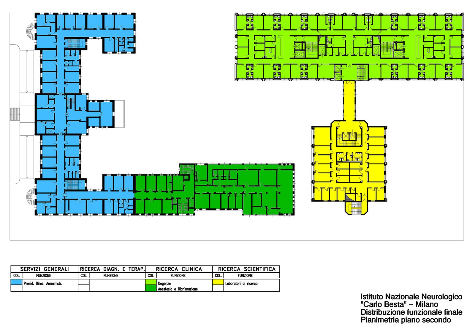 Besta hospital in Milan - 2nd phase - Second floor